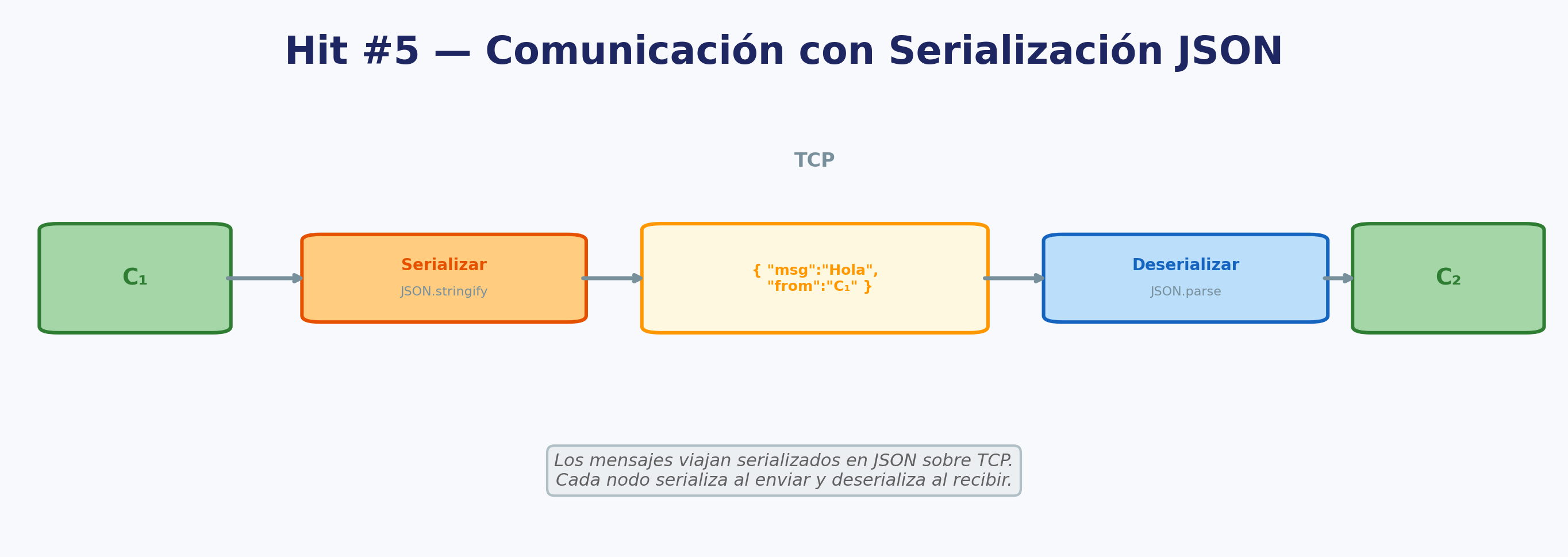 Hit #5 - Serialización JSON