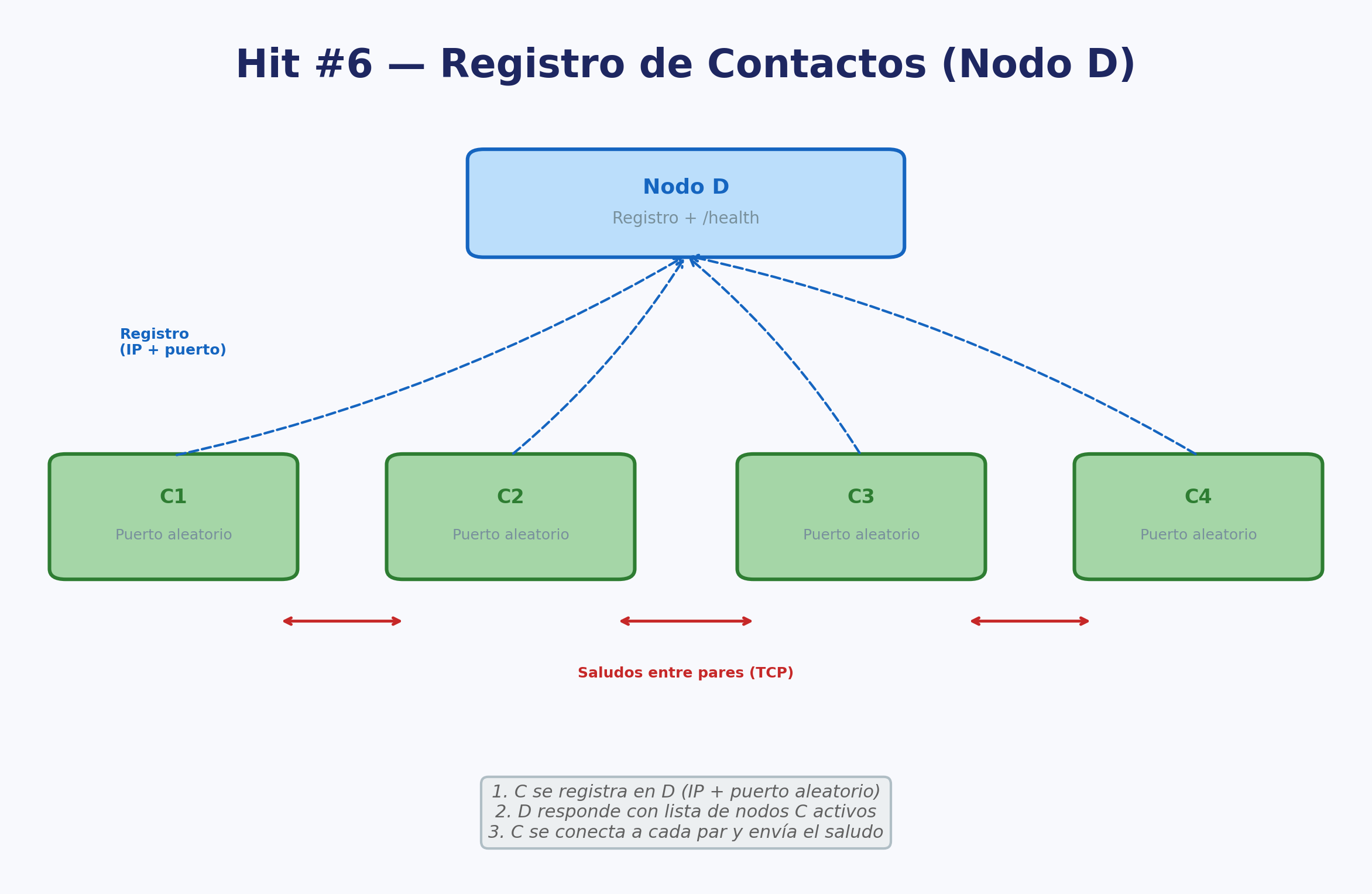 Hit #6 - Registro de Contactos