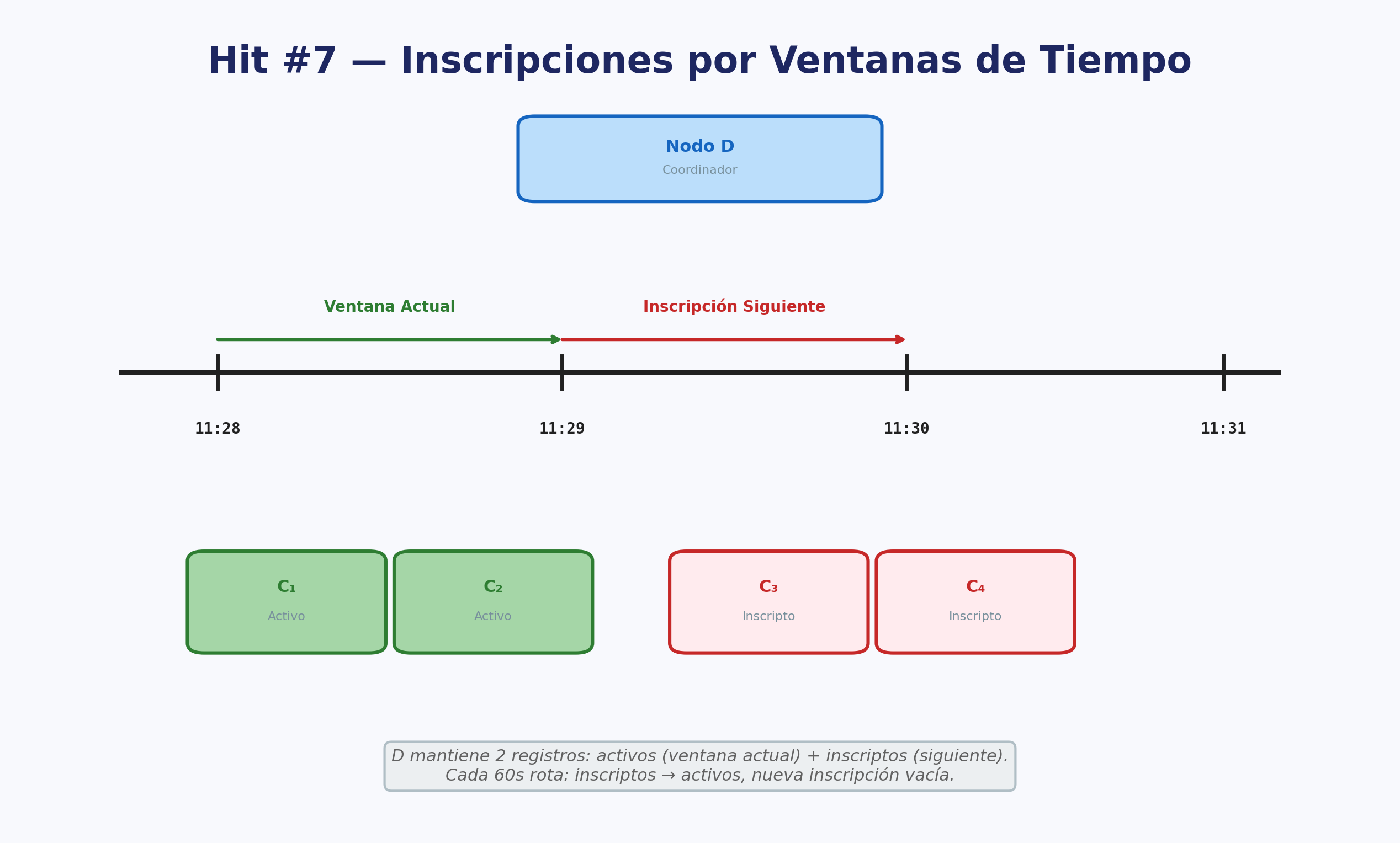 Hit #7 - Sistema de Inscripciones