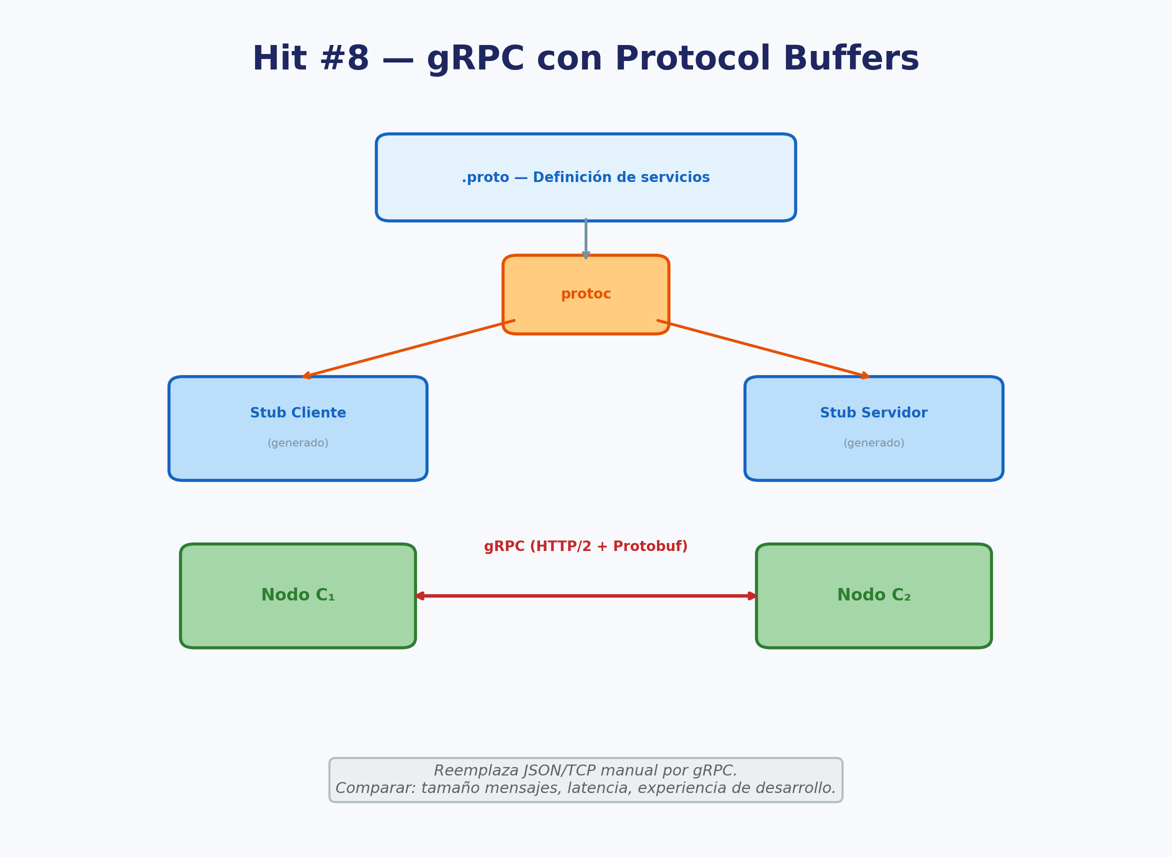 Hit #8 - gRPC con Protocol Buffers