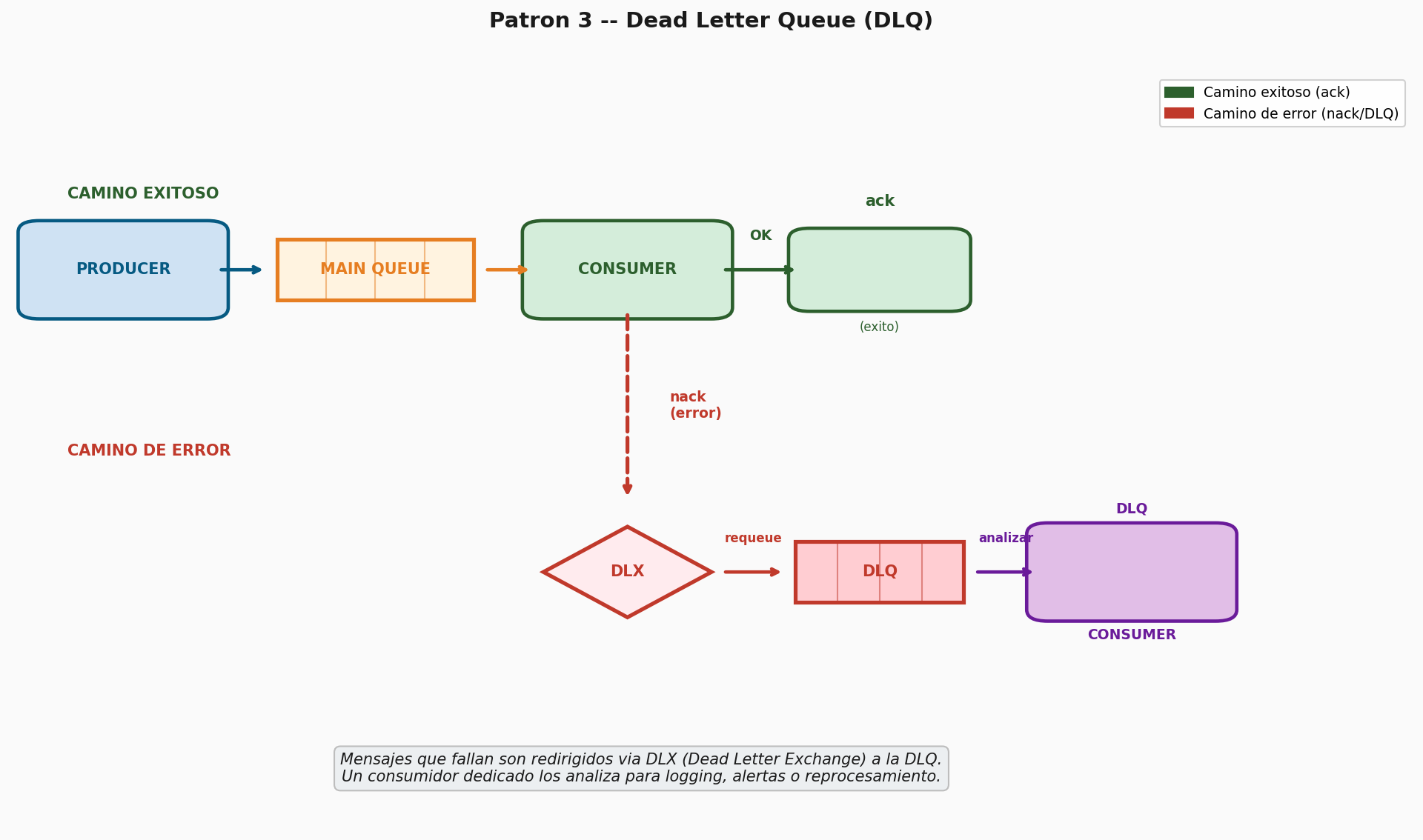 Patrón 3 — Dead Letter Queue