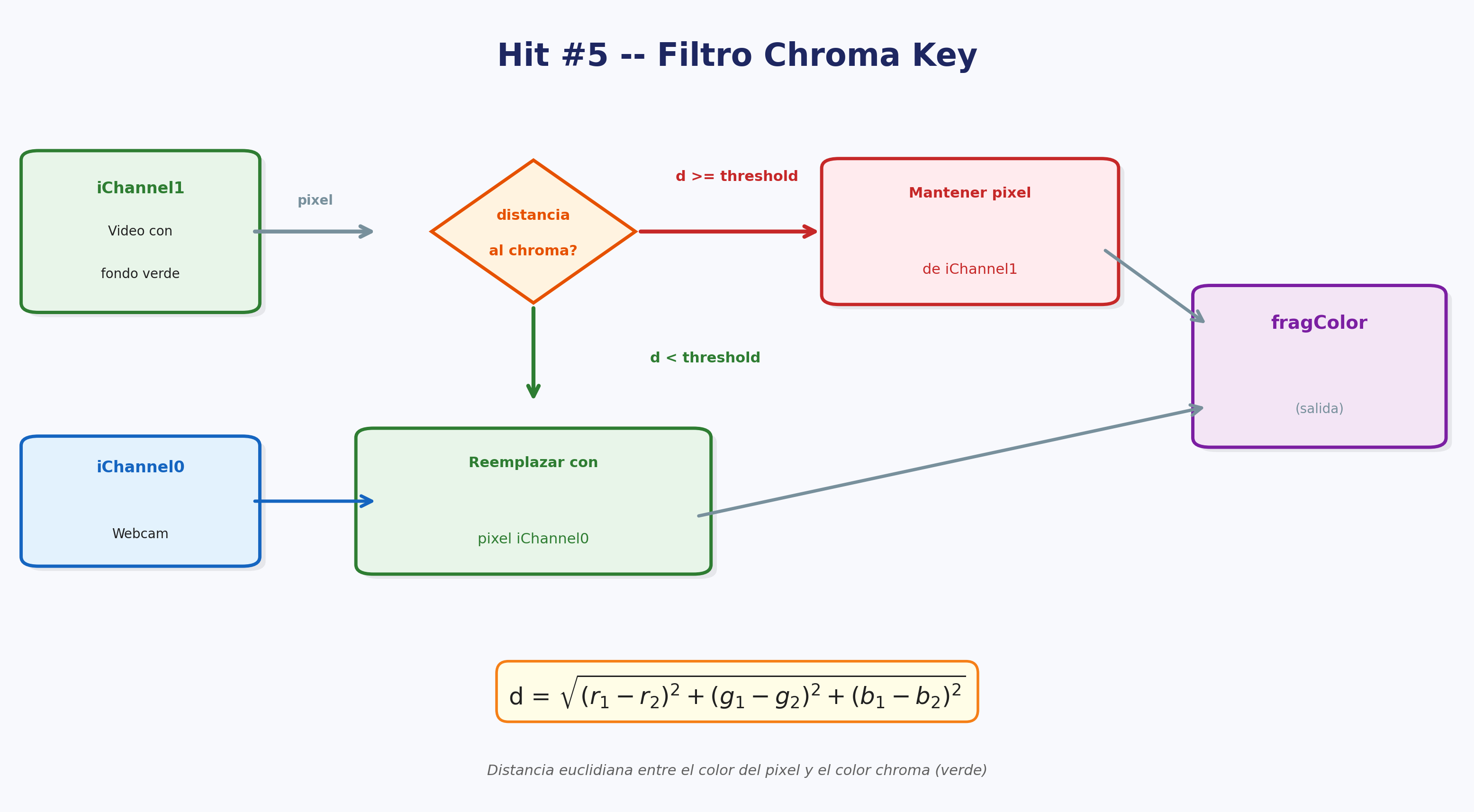 Hit #5 - Filtro Chroma Key