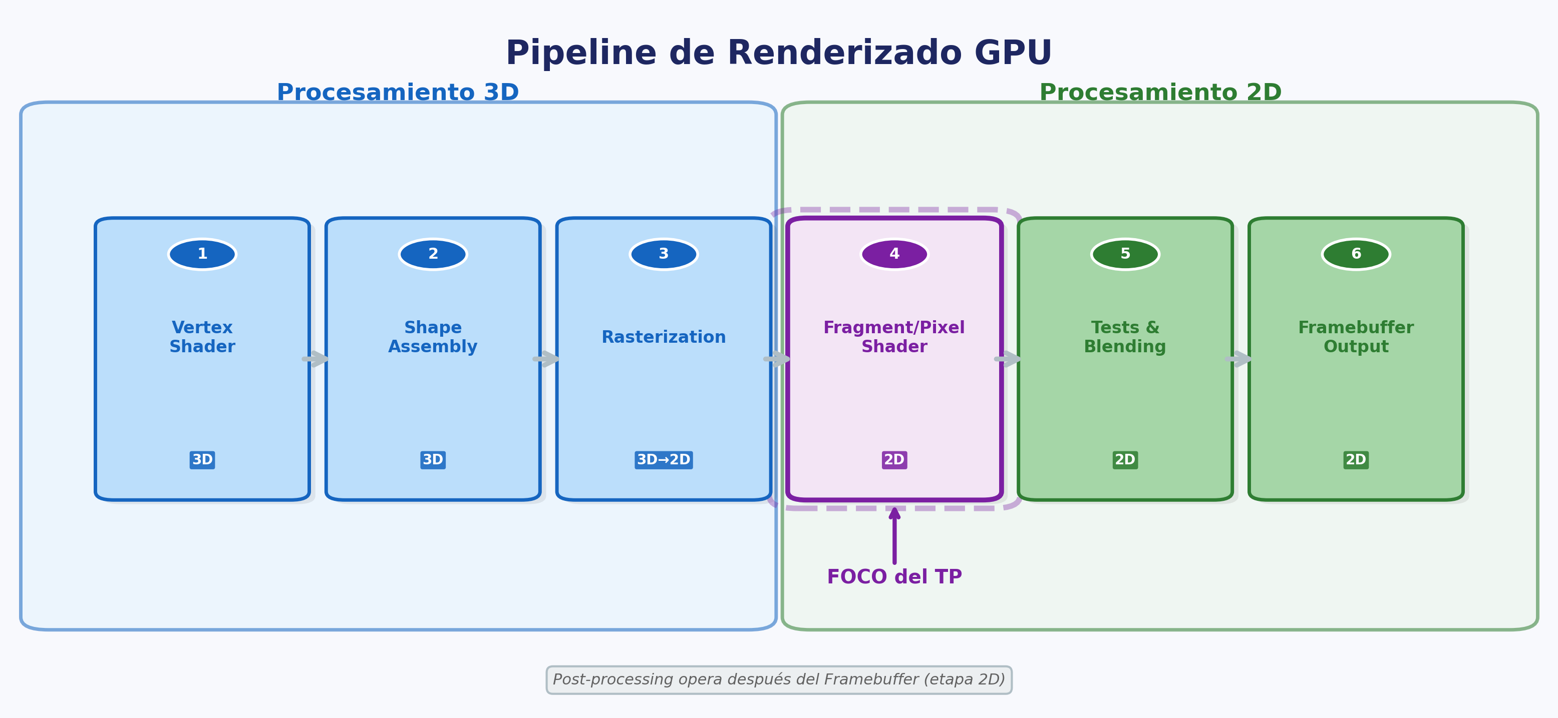 Pipeline de Renderizado GPU