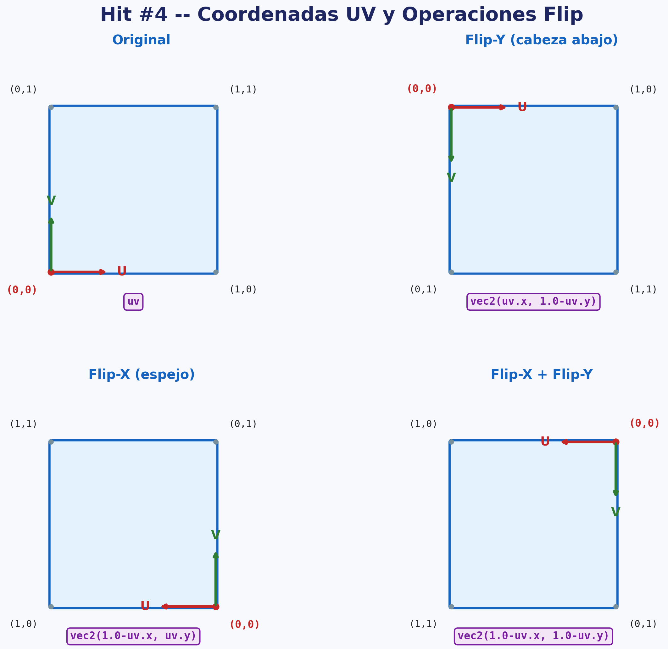 Hit #4 - Coordenadas UV y Flip